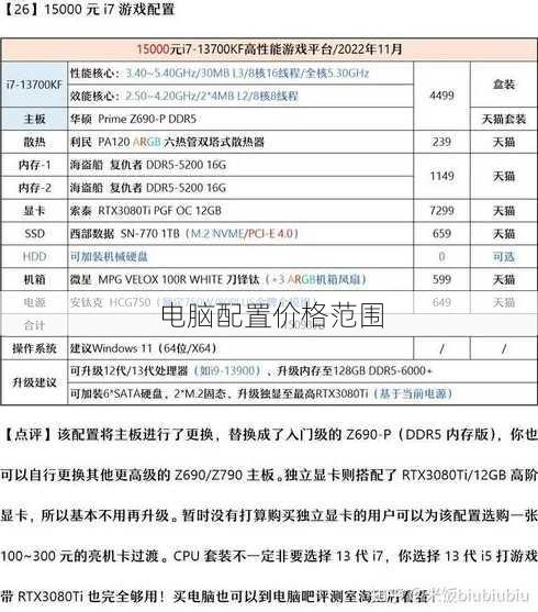 电脑配置价格范围