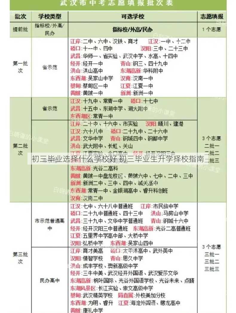 初三毕业选择什么学校好 初三毕业生升学择校指南