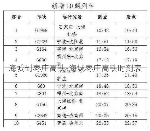 海城到枣庄高铁-海城枣庄高铁时刻表