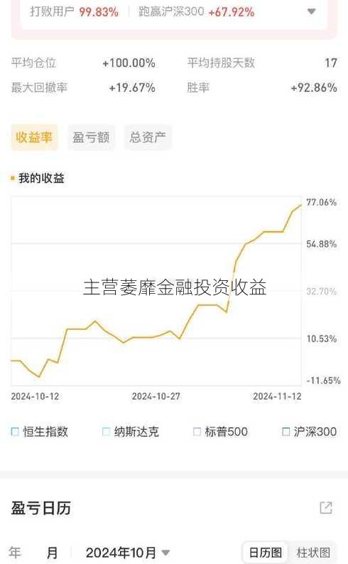 主营萎靡金融投资收益