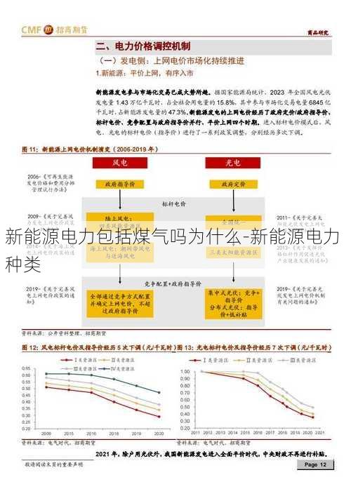 新能源电力包括煤气吗为什么-新能源电力种类