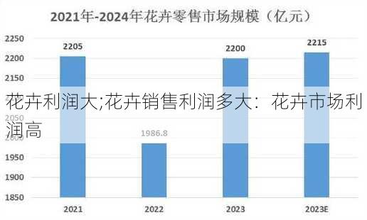 花卉利润大;花卉销售利润多大：花卉市场利润高