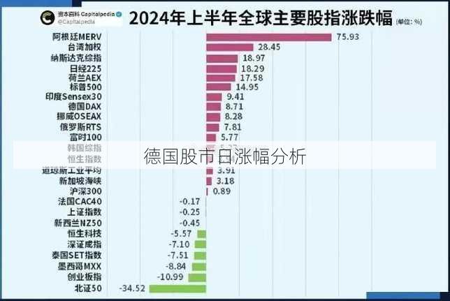 德国股市日涨幅分析