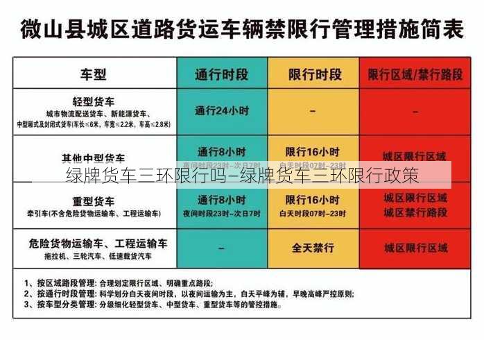 绿牌货车三环限行吗—绿牌货车三环限行政策