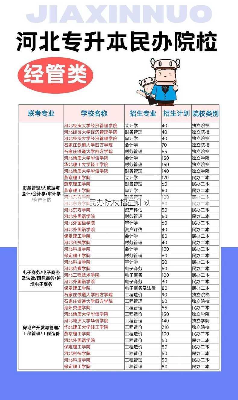 民办院校招生计划