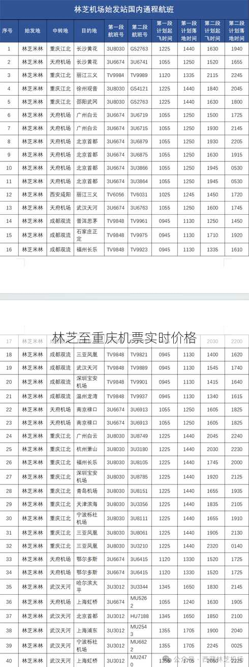 林芝至重庆机票实时价格