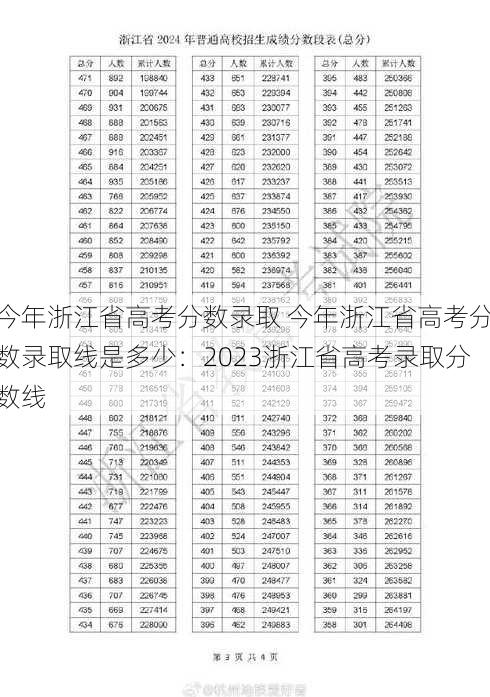 今年浙江省高考分数录取 今年浙江省高考分数录取线是多少：2023浙江省高考录取分数线