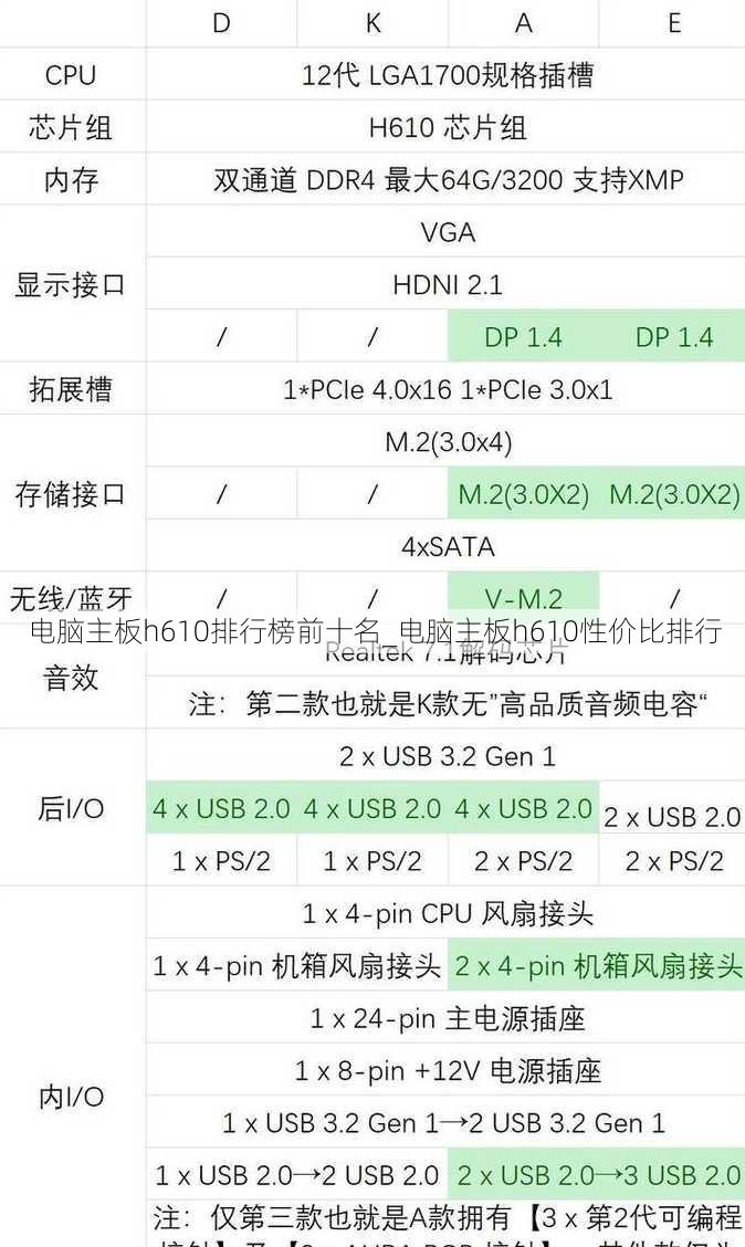 电脑主板h610排行榜前十名_电脑主板h610性价比排行