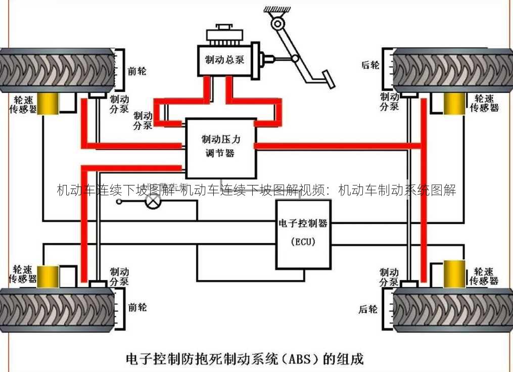 机动车连续下坡图解-机动车连续下坡图解视频：机动车制动系统图解