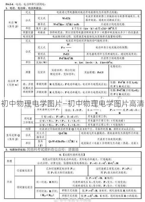 初中物理电学图片—初中物理电学图片高清