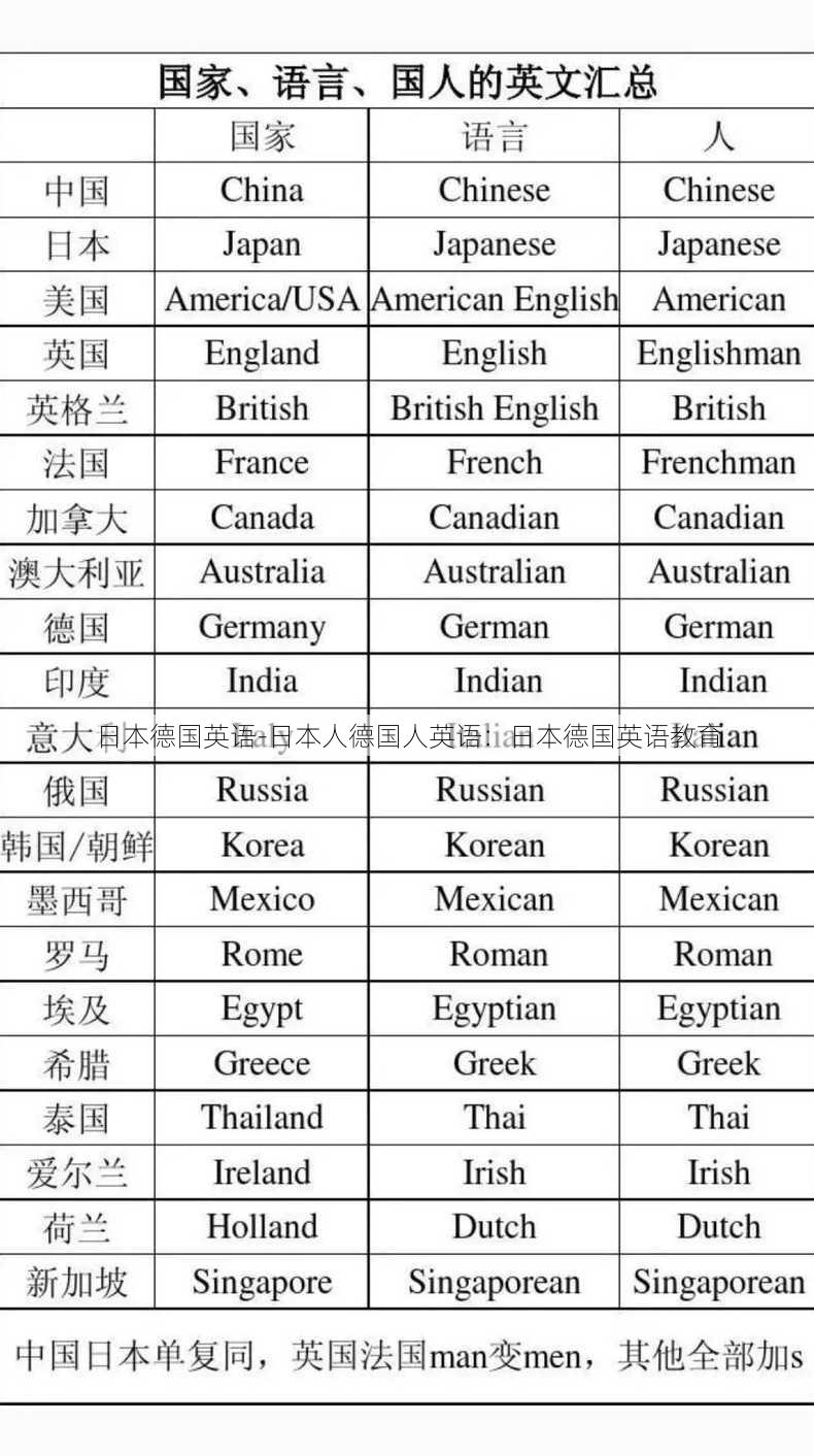 日本德国英语-日本人德国人英语：日本德国英语教育