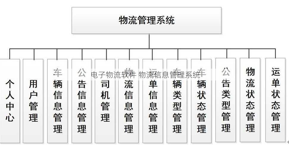 电子物流软件 物流信息管理系统