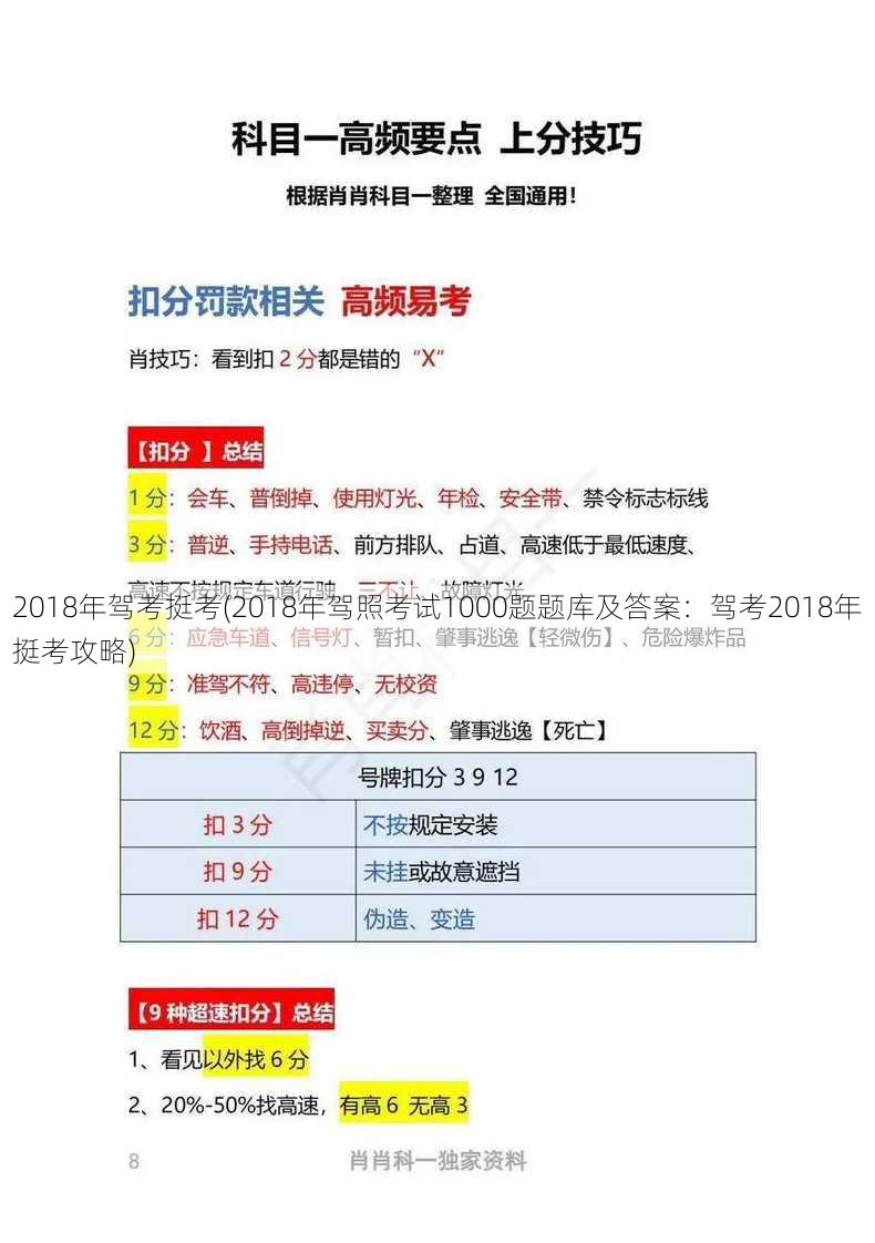 2018年驾考挺考(2018年驾照考试1000题题库及答案：驾考2018年挺考攻略)