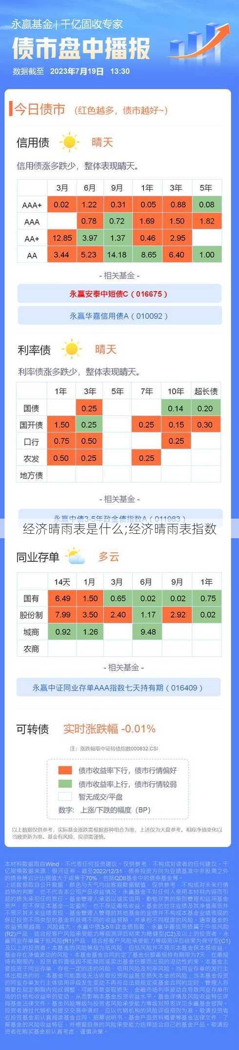 经济晴雨表是什么;经济晴雨表指数