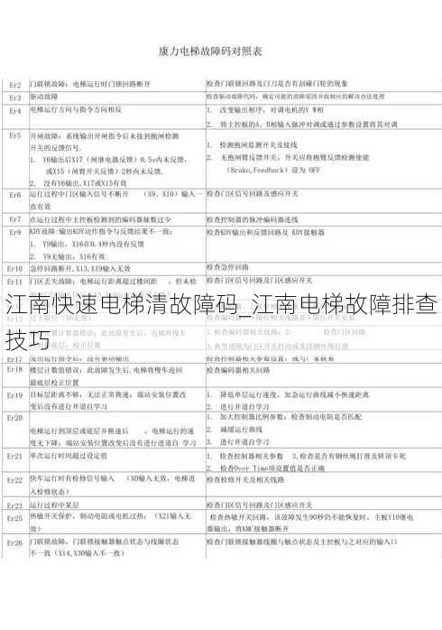 江南快速电梯清故障码_江南电梯故障排查技巧