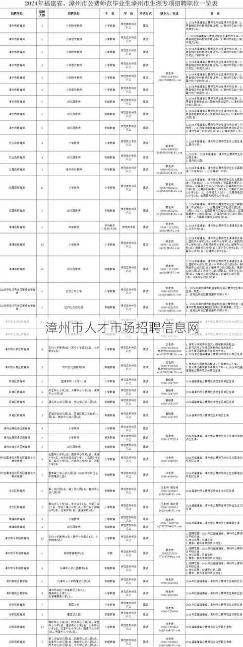 漳州市人才市场招聘信息网