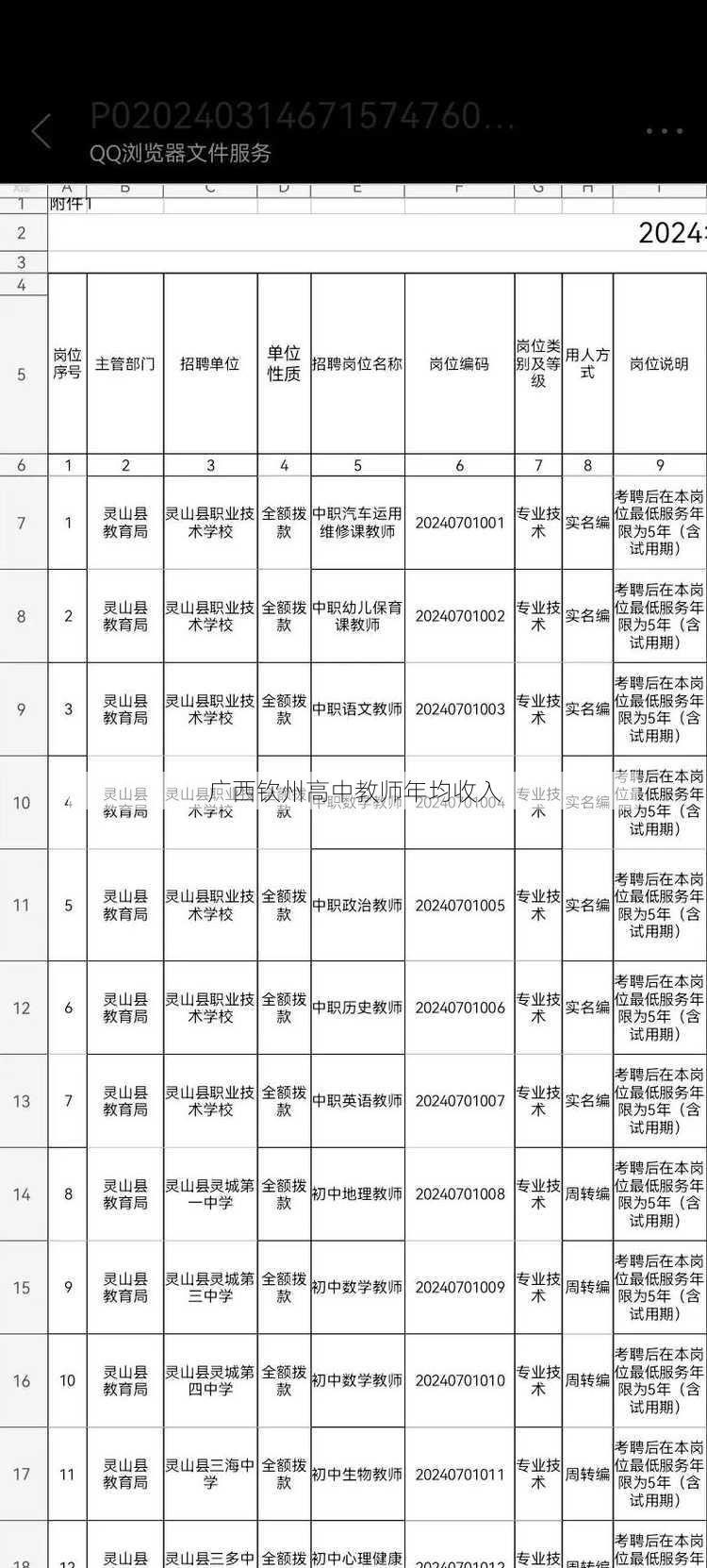 广西钦州高中教师年均收入