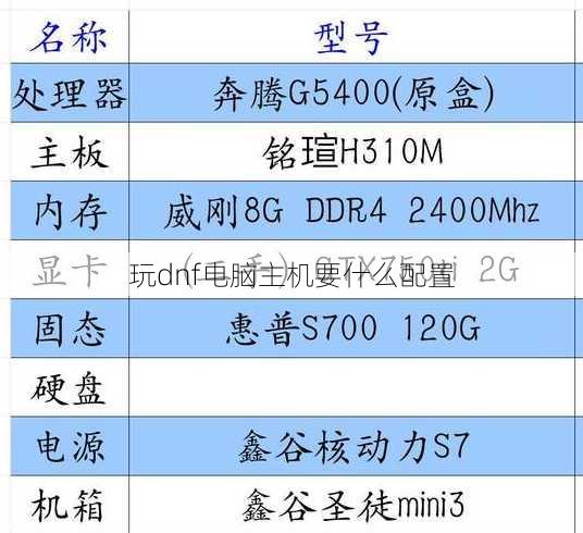 玩dnf电脑主机要什么配置