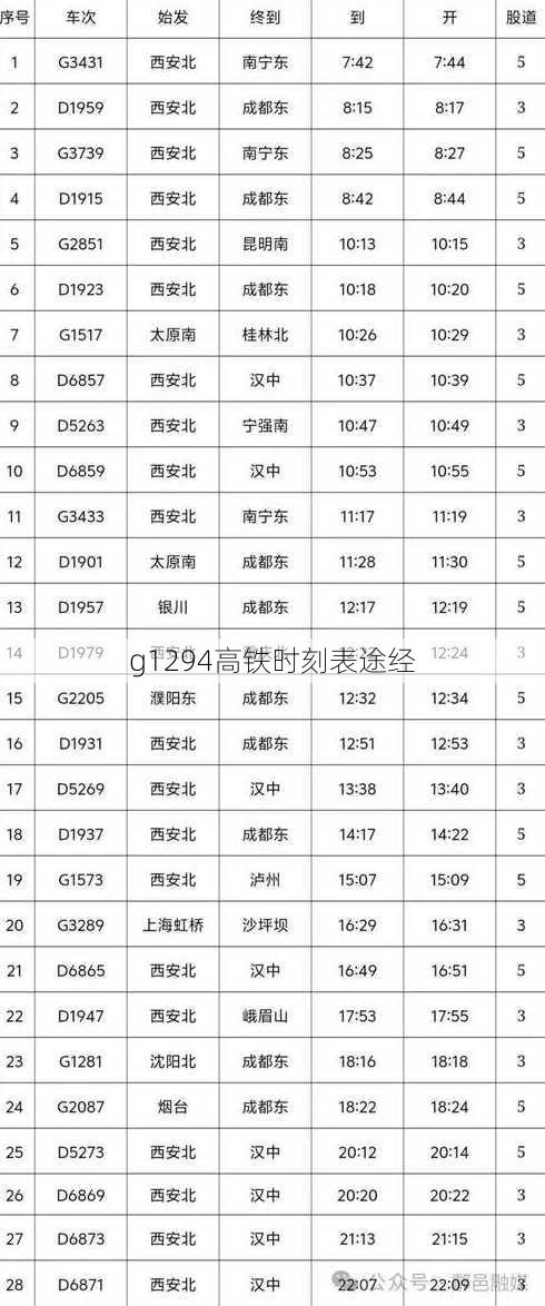 g1294高铁时刻表途经