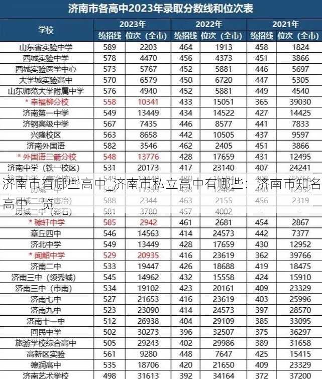 济南市有哪些高中_济南市私立高中有哪些：济南市知名高中一览