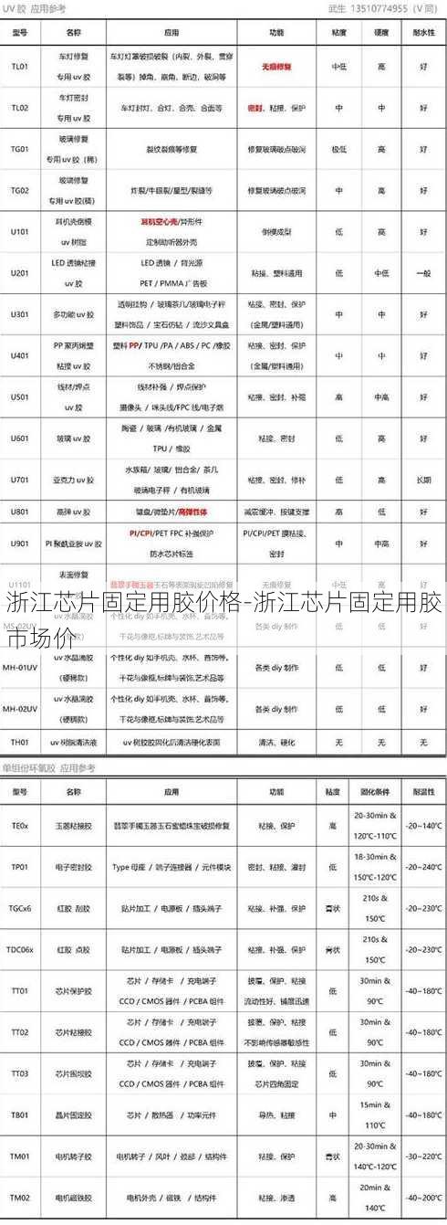 浙江芯片固定用胶价格-浙江芯片固定用胶市场价