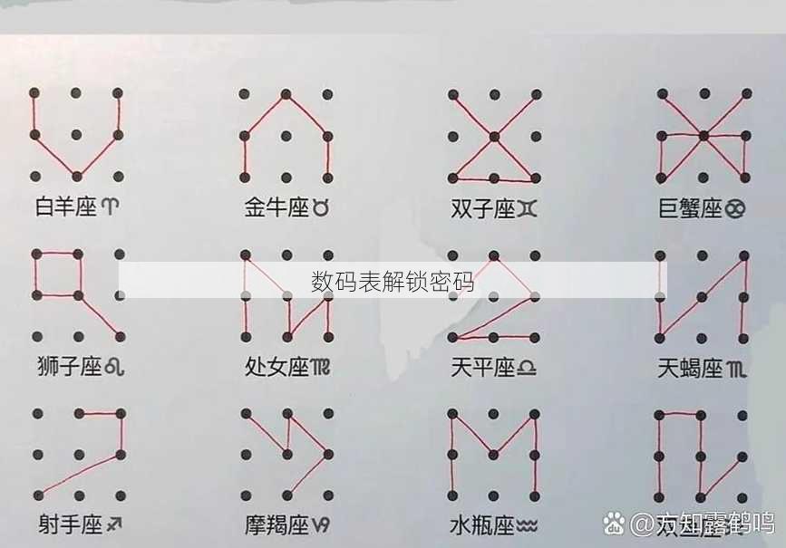 数码表解锁密码