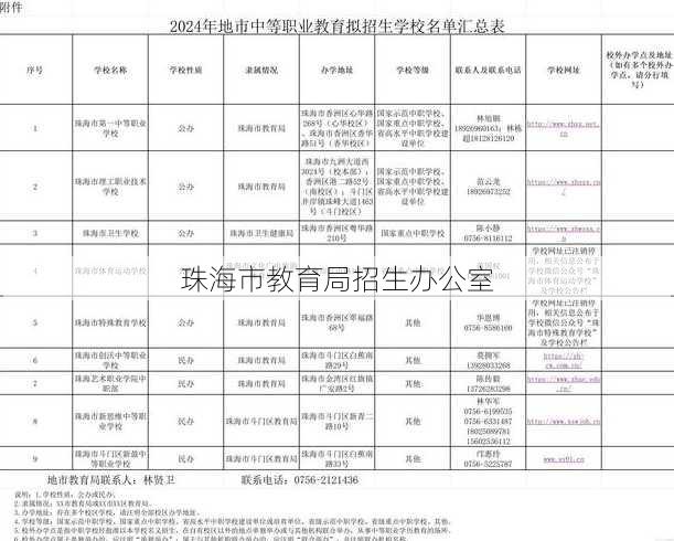 珠海市教育局招生办公室