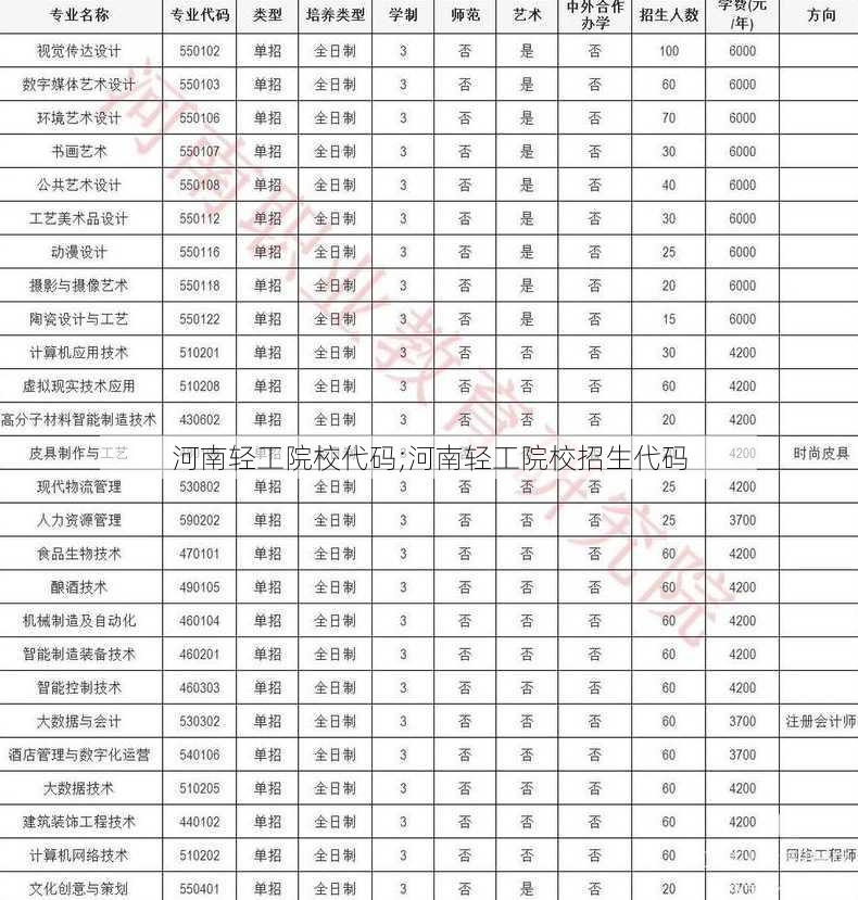 河南轻工院校代码;河南轻工院校招生代码