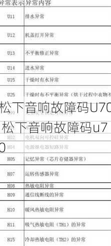 松下音响故障码U70 松下音响故障码u70