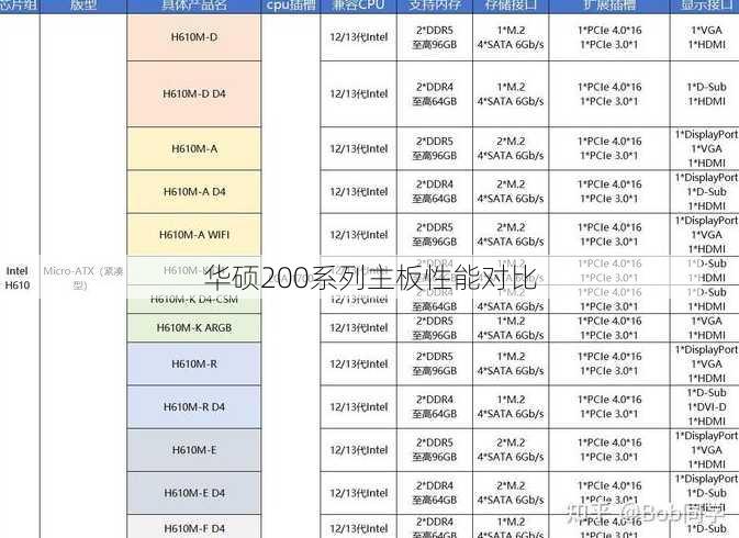 华硕200系列主板性能对比