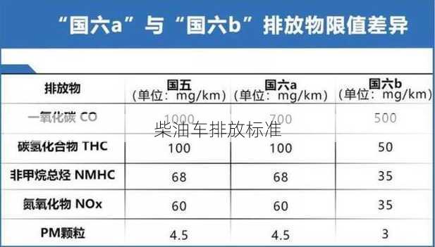 柴油车排放标准