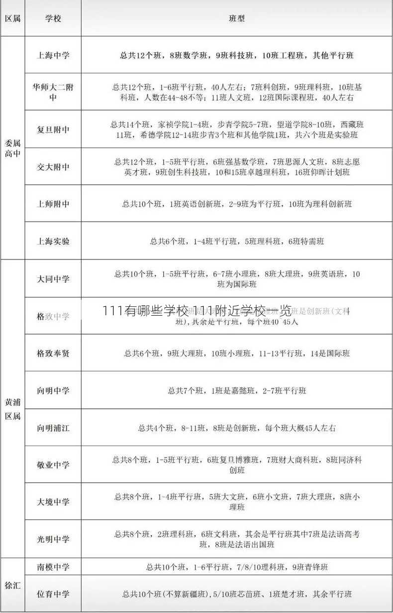 111有哪些学校 111附近学校一览