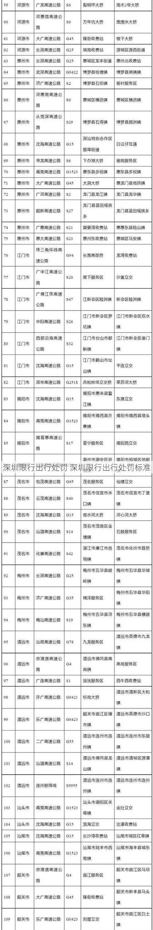 深圳限行出行处罚 深圳限行出行处罚标准