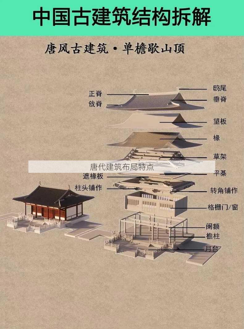 唐代建筑布局特点