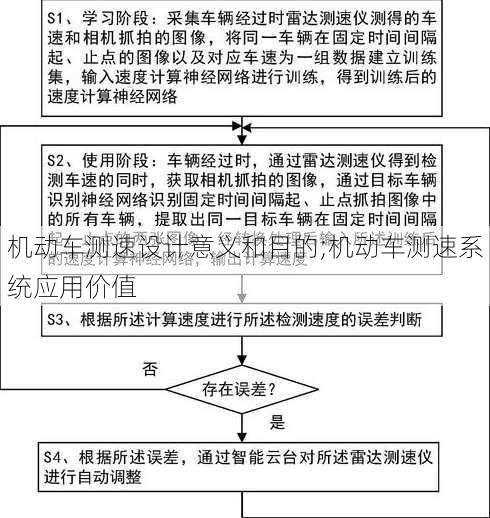 机动车测速设计意义和目的;机动车测速系统应用价值