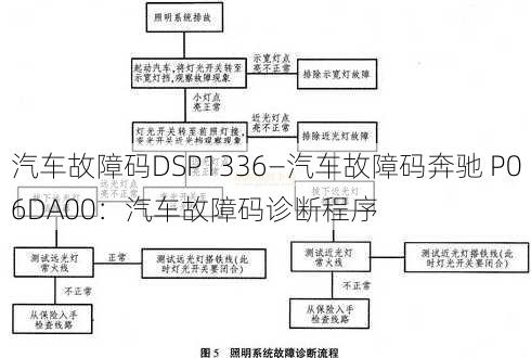 汽车故障码DSP1336—汽车故障码奔驰 P06DA00：汽车故障码诊断程序