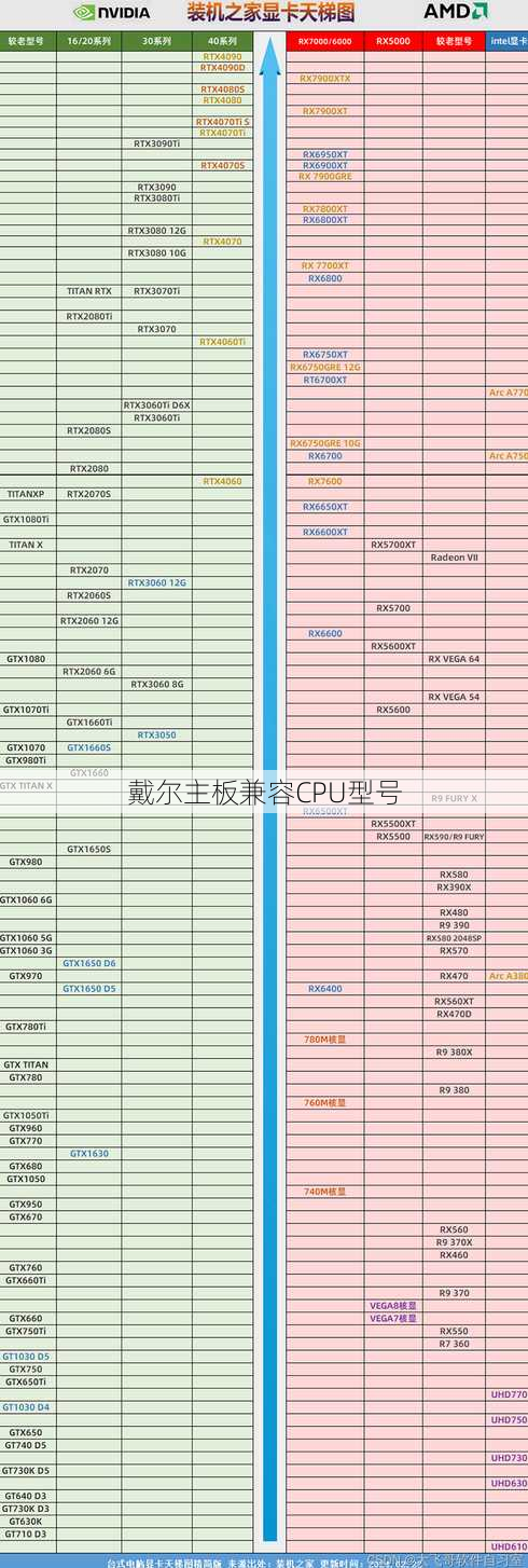 戴尔主板兼容CPU型号