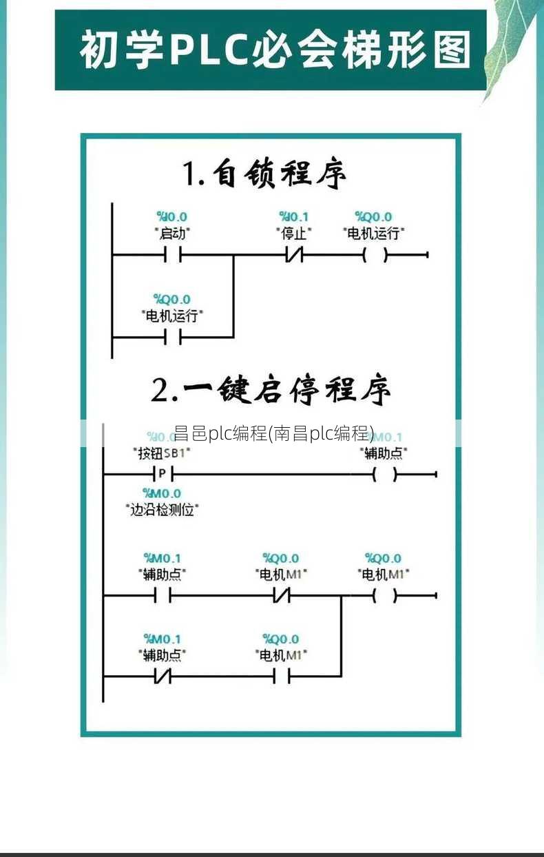 昌邑plc编程(南昌plc编程)