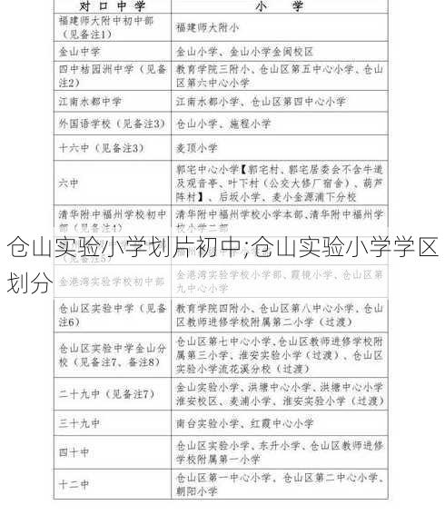 仓山实验小学划片初中;仓山实验小学学区划分