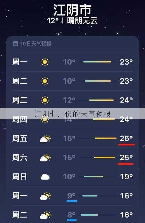 江阴七月份的天气预报